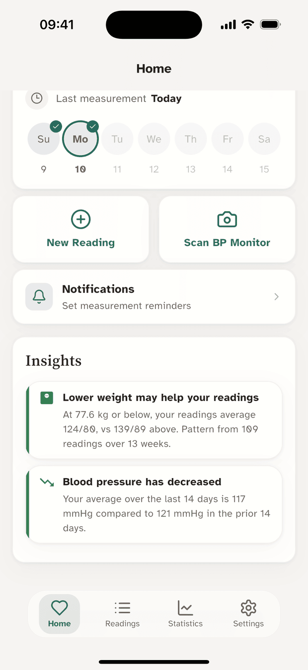 Insights cards explaining that lower weight lines up with lower readings and that the 14-day average has fallen.